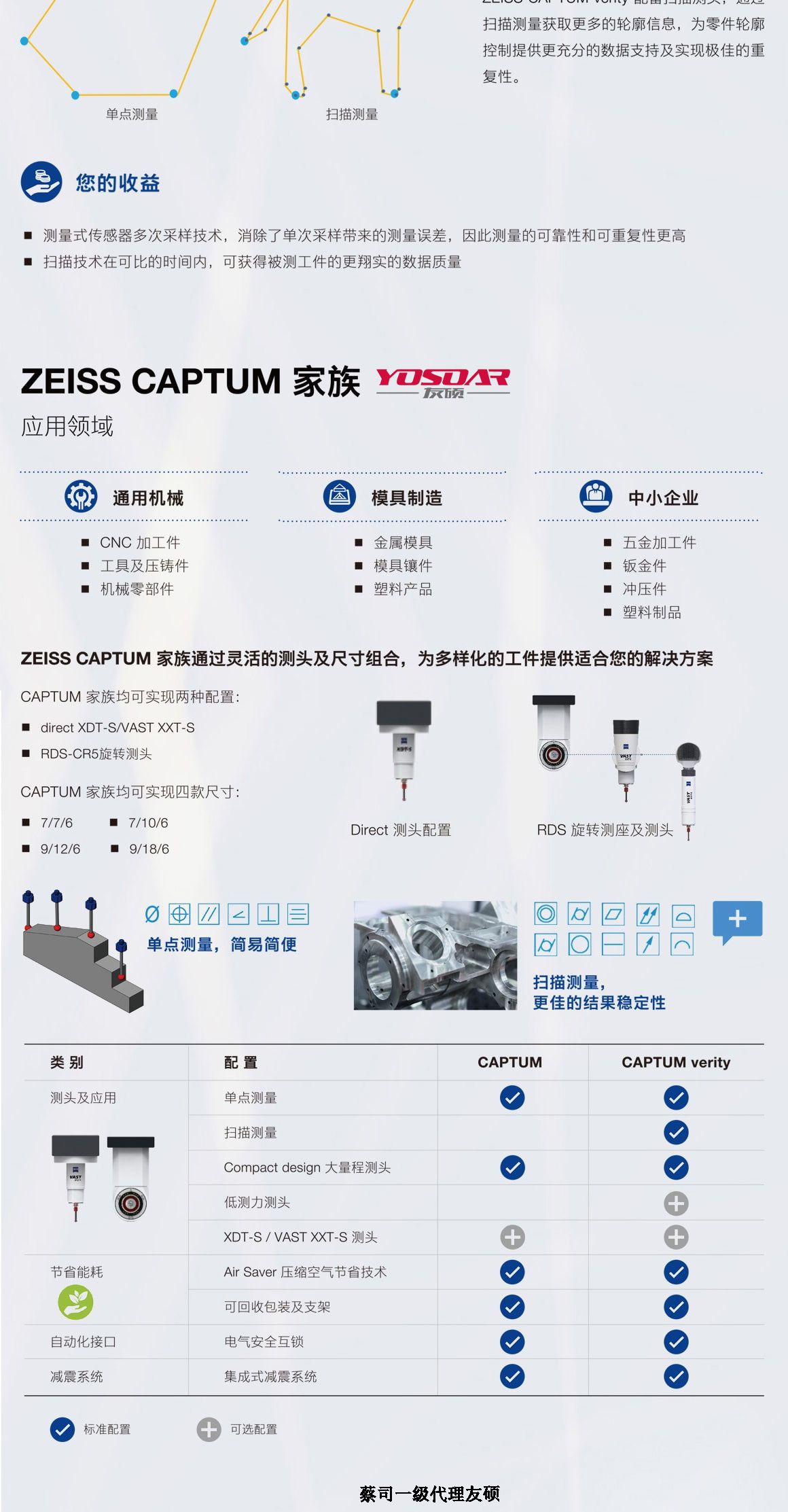 丰满蔡司三坐标CAPTUM