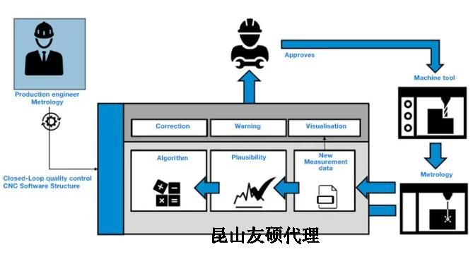 丰满蔡司丰满三坐标测量机